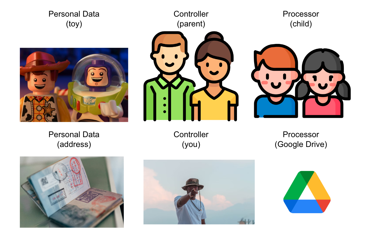 66e946d7500490e36c3c985d_6645fd92b89d9aceeef7dd8a_sub-processor-controller-processor-personaldata-toy-child-parent-image2.png